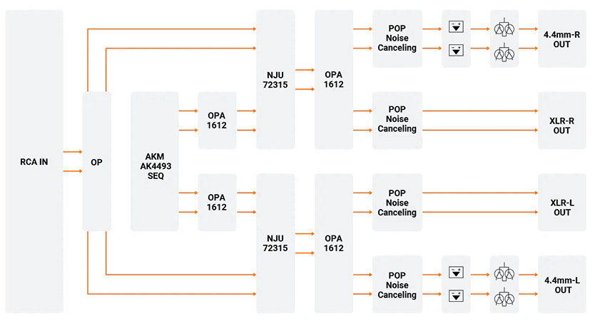 Fosi Audio ZH3 : Circuit diagram