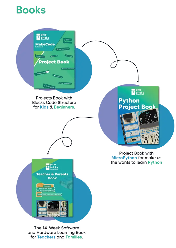Sıfırdan Uzmanlığa Eğitim Görseli