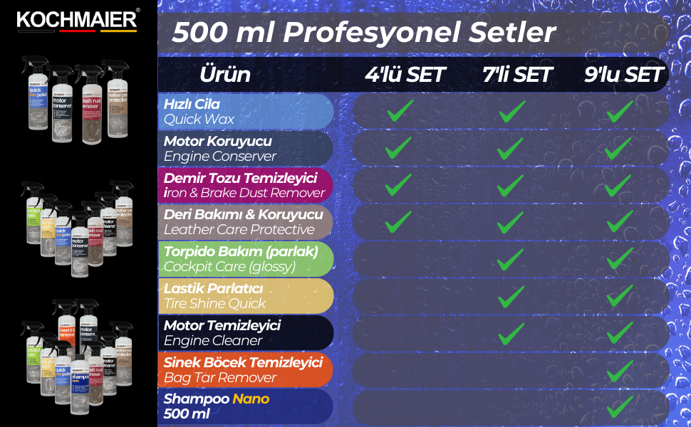 Kochmaier 500ml Set tablo