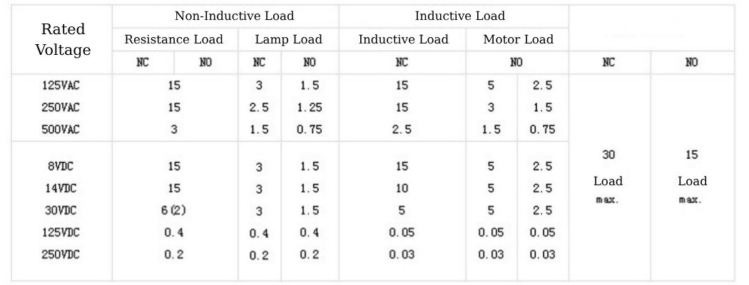 z-15-series-current-table