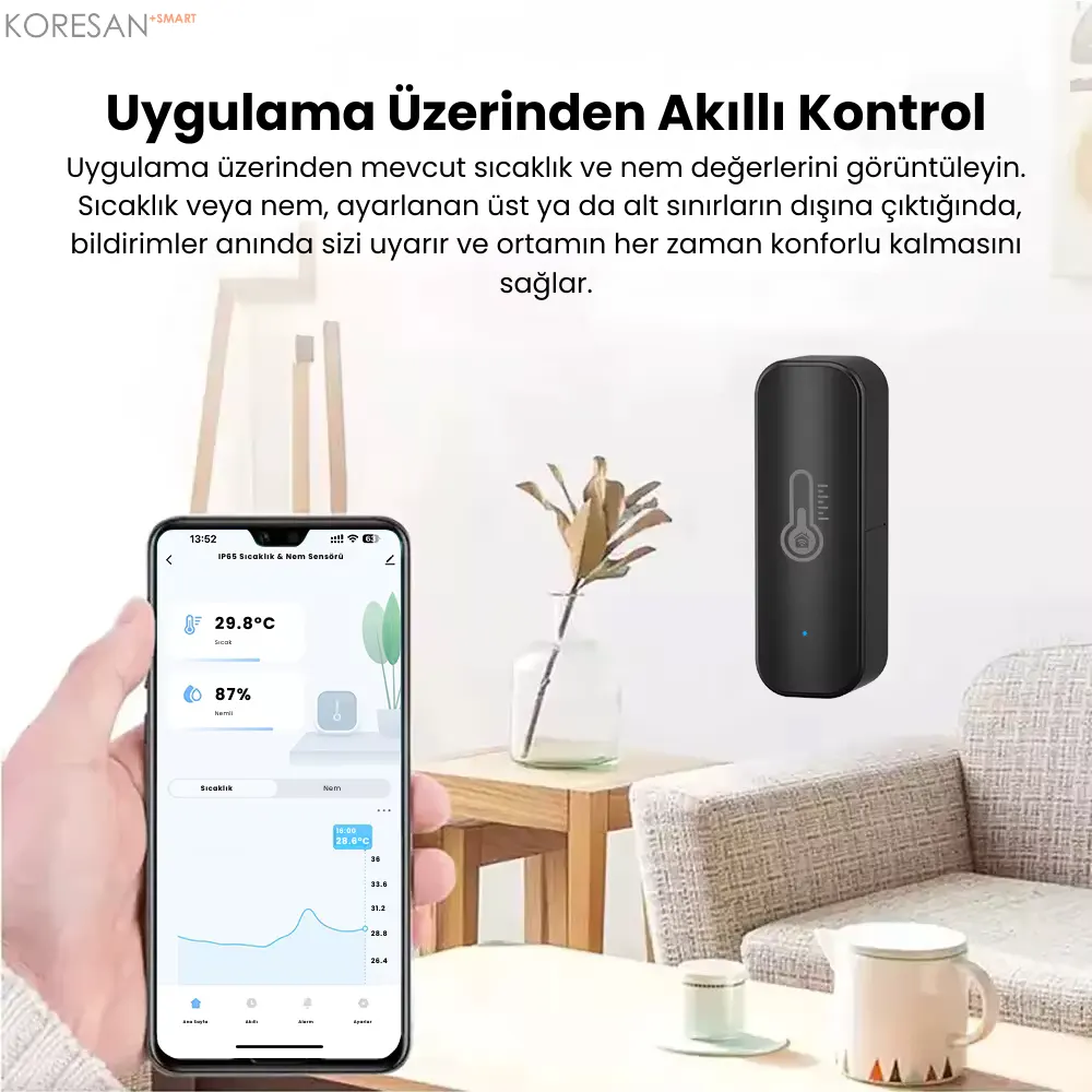 TSN-65W Tuya WiFi Akıllı Sıcaklık ve Nem Sensörü IP65