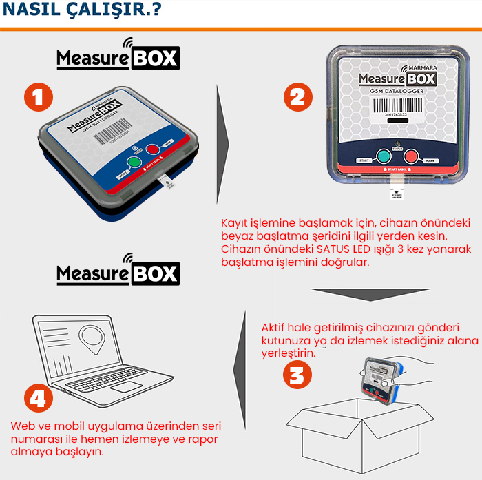 sıcaklık datalogger