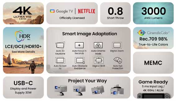 benq-tk705sti özellikler