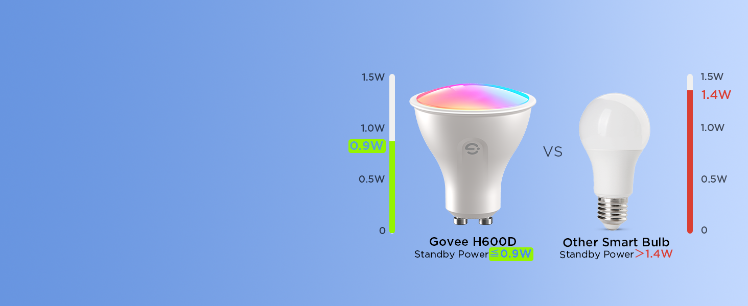 gogo h200'ün ürün görseli