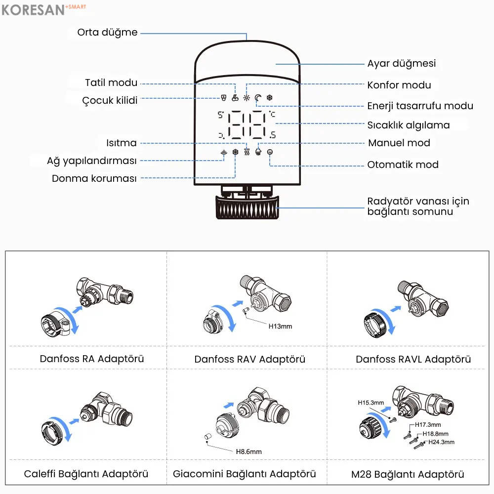 Tuya WiFi / Zigbee Akıllı Termostatik Radyatör Vanası ekran simgeleri ve adaptör türleri