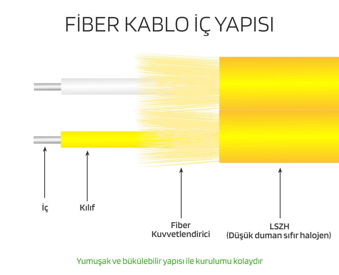  1000 metre fiber kablo 2 hat lszh (2 hat fiber)