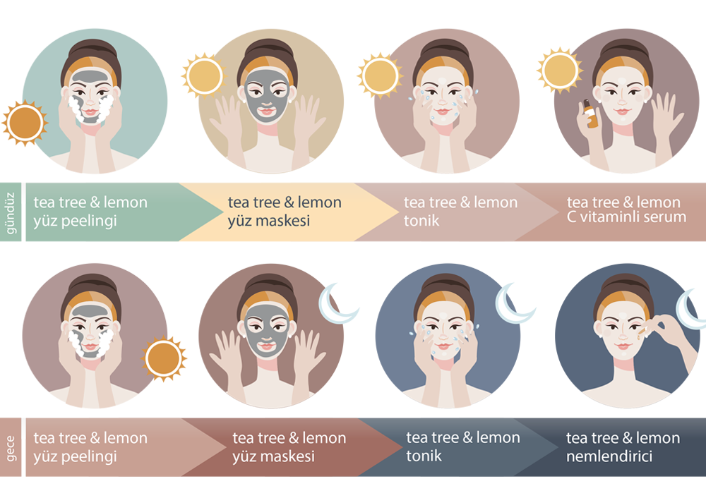 Haftalık Bakım Ritüeli