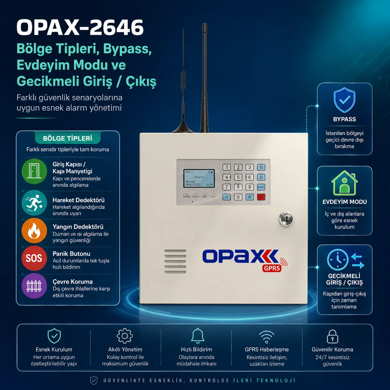 OPAX-2646 bölge tipleri bypass evdeyim modu ve gecikmeli giriş çıkış infografik görseli