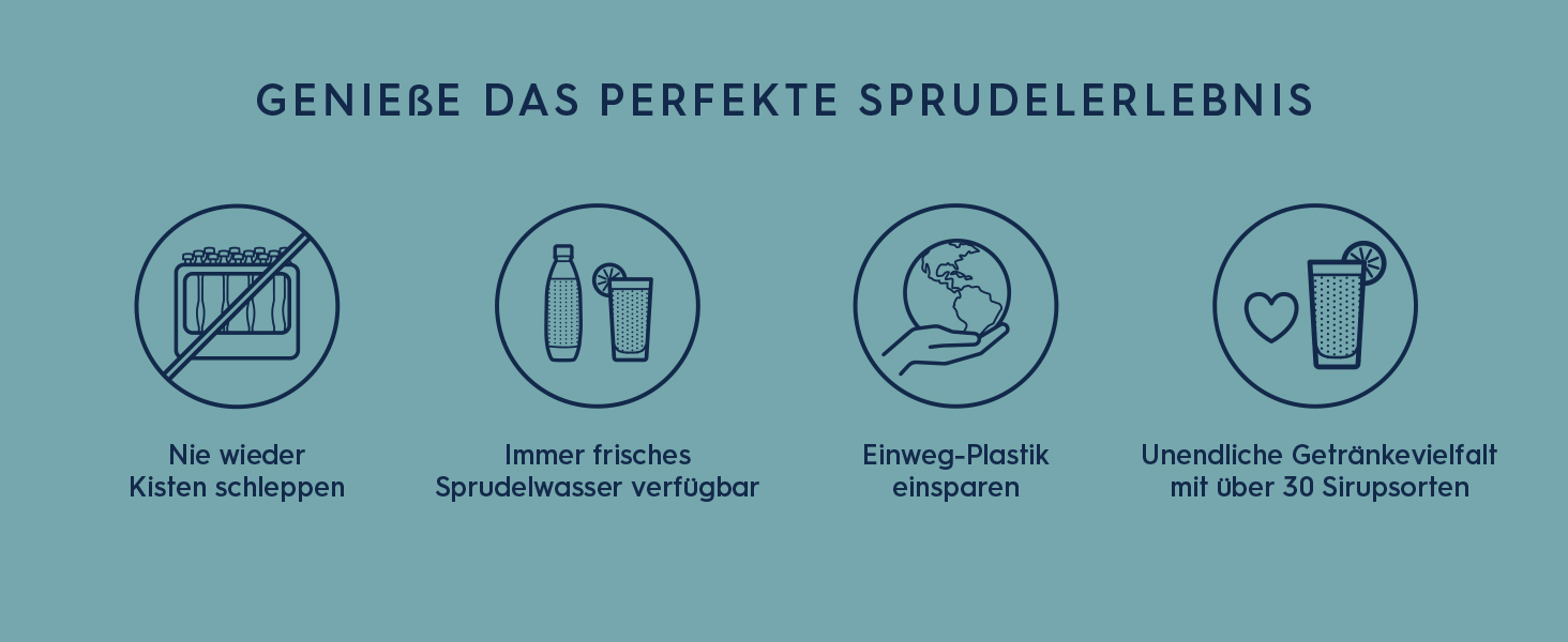 SodaStream DUO
