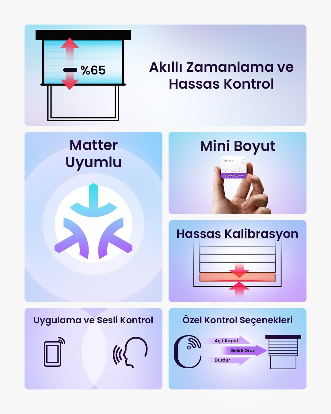 SONOFF Mini-RBS Matter Akıllı Panjur Kontrol Rölesi