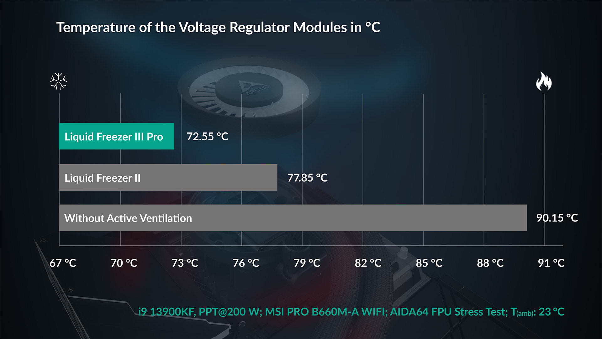 Liquid Freezer III Pro | Top Features