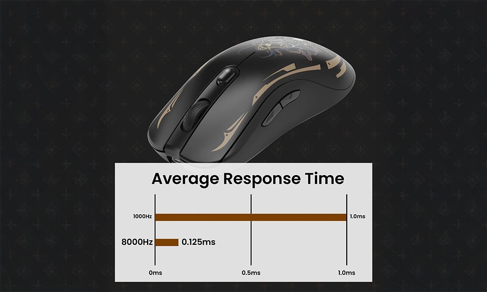 8,000 Hz Polling Rate