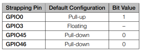 XIAO ESP32-S3 pin listesi