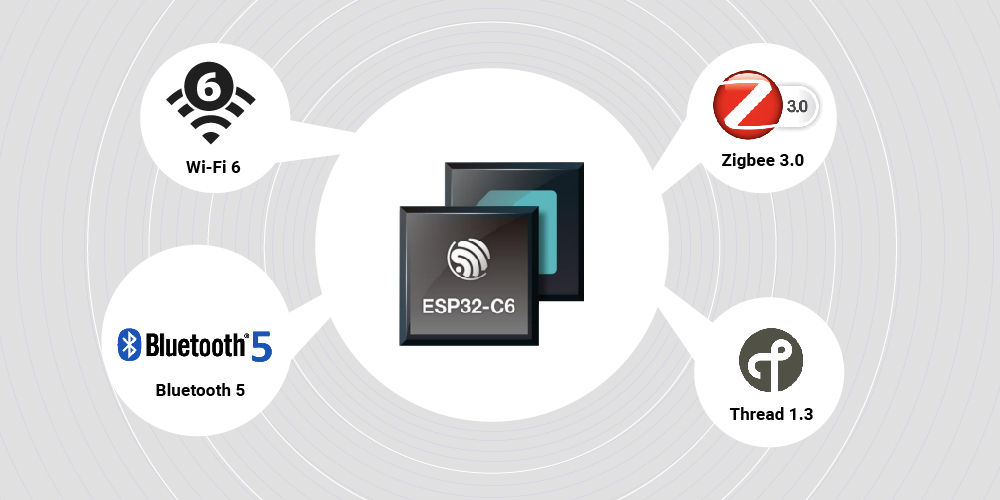 FireBeetle 2 ESP32-C6 WiFi 6 BLE Zigbee ve Thread çoklu protokol desteği