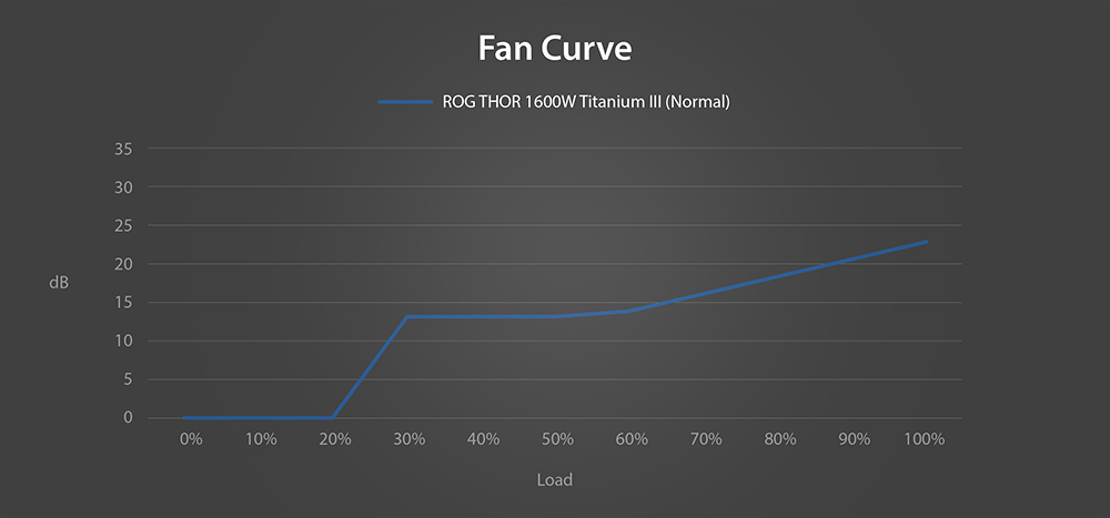 ROG Thor 1000W Platinum III