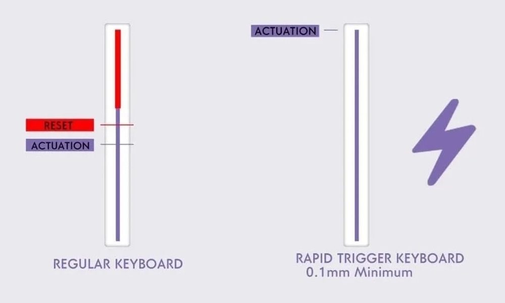 Hall Effect ve Rapid Trigger