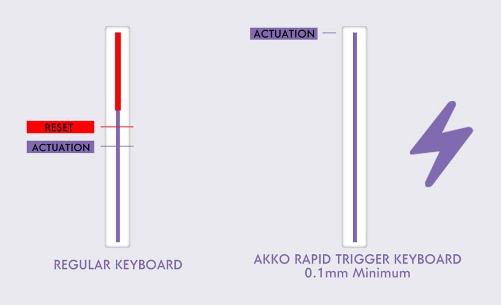 Akko Mod 007 He Pc Stellar Journey Hall Effect Klavye H3