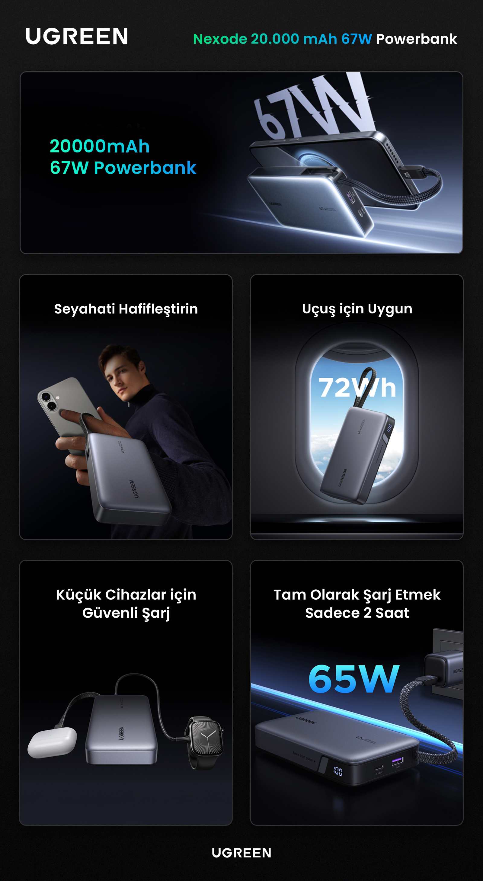 Ugreen Nexode 20.000 Mah 67W Usb-C Dahili Kablolu Hızlı Şarj Fiyatı
