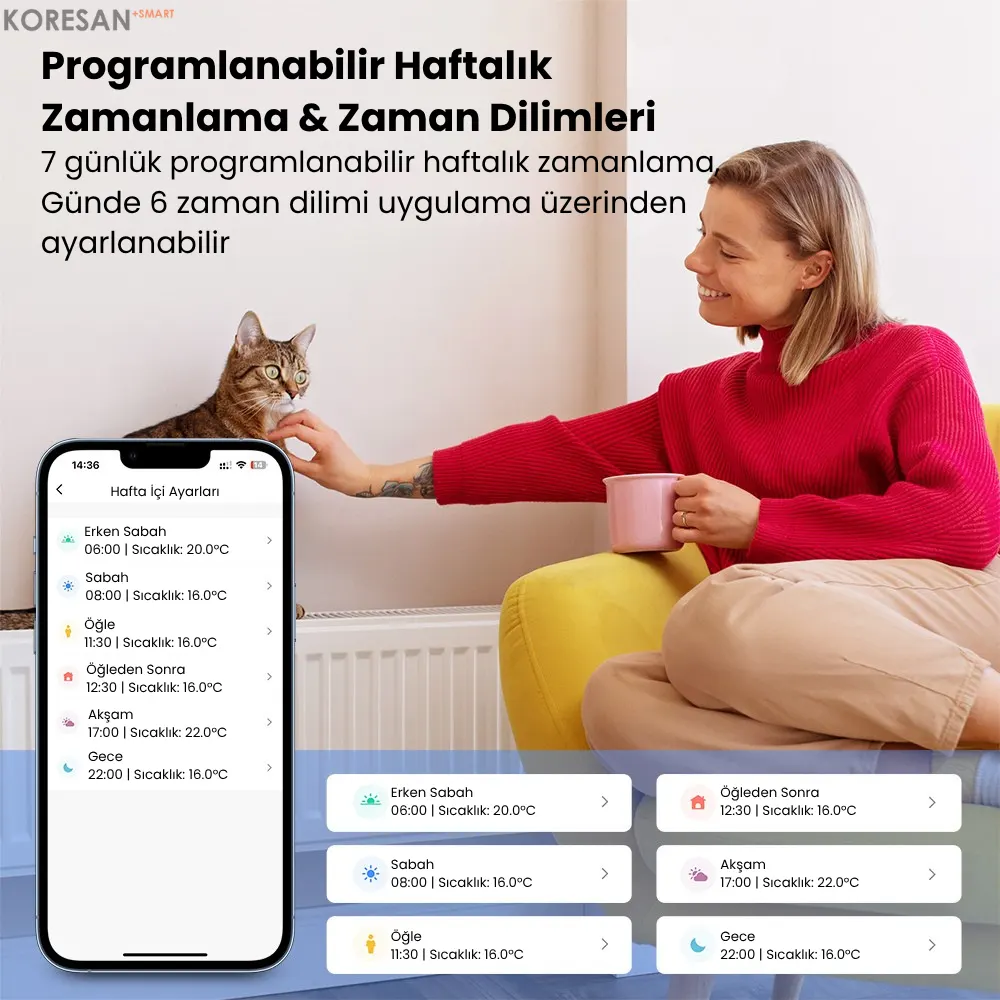 Tuya WiFi / Zigbee Akıllı Termostatik Radyatör Vanası haftalık programlanabilir zamanlama ekranı