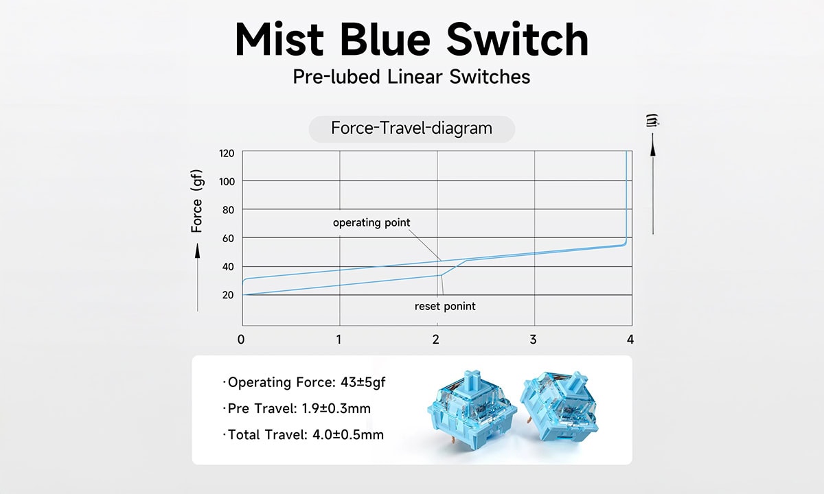 KTT Mist Blue Switch