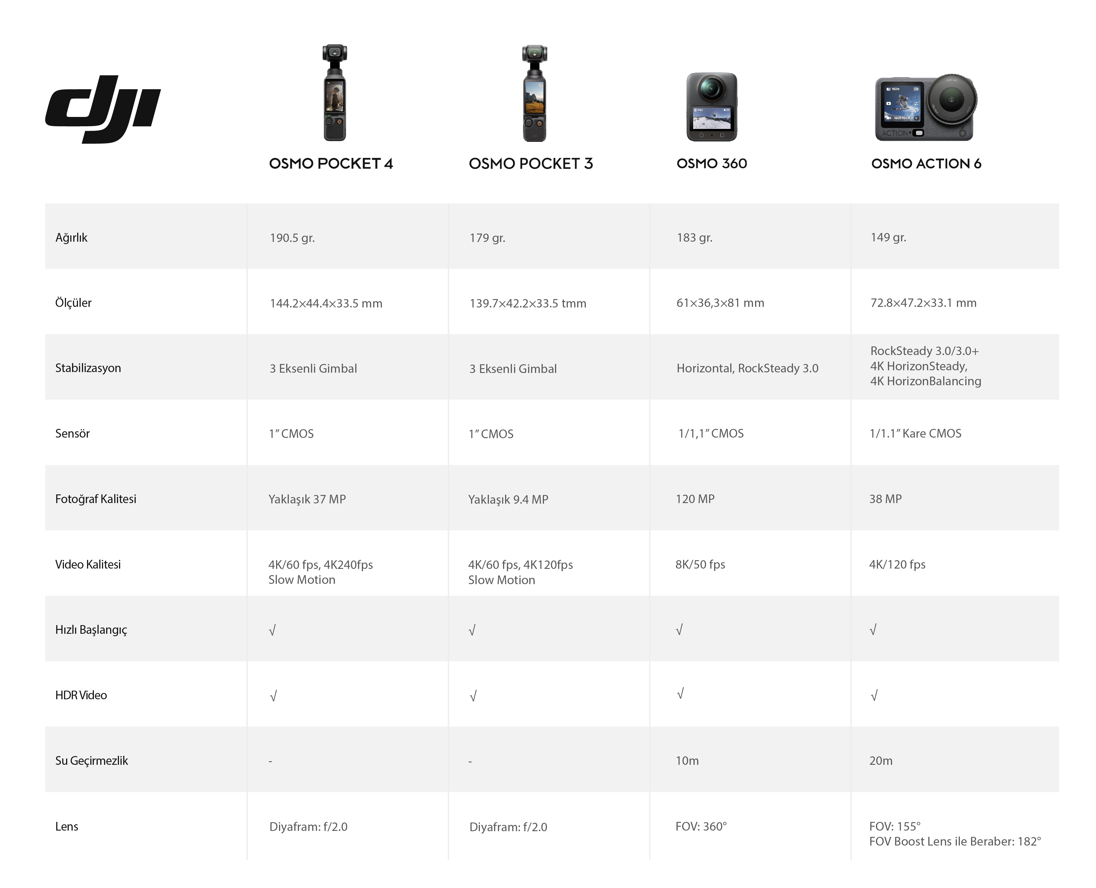 DJI Osmo Pocket 4