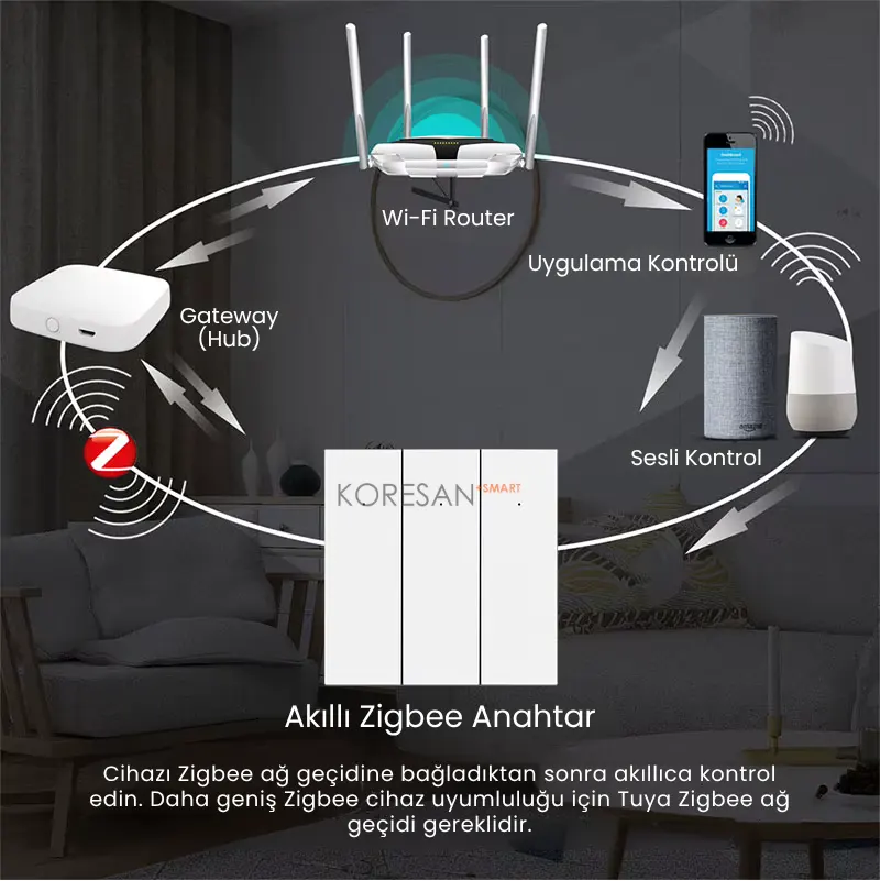 Tuya Zigbee Akıllı Duvar Anahtarı Siyah 1/2/3 Tuşlu Nötrlü ve Nötrsüz Zigbee bağlantısı