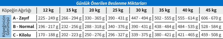 Beslenme Tablosu