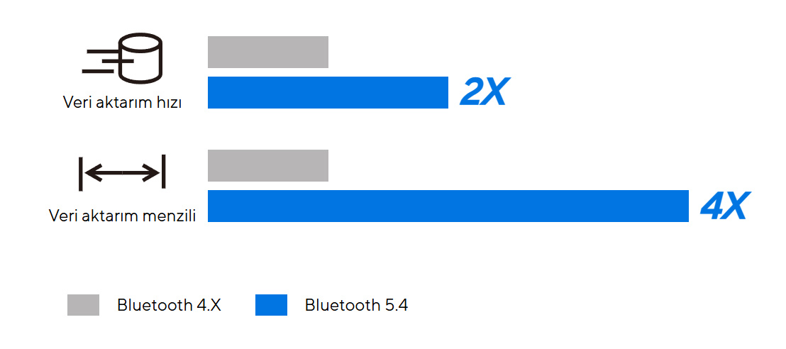 USB-BT540
