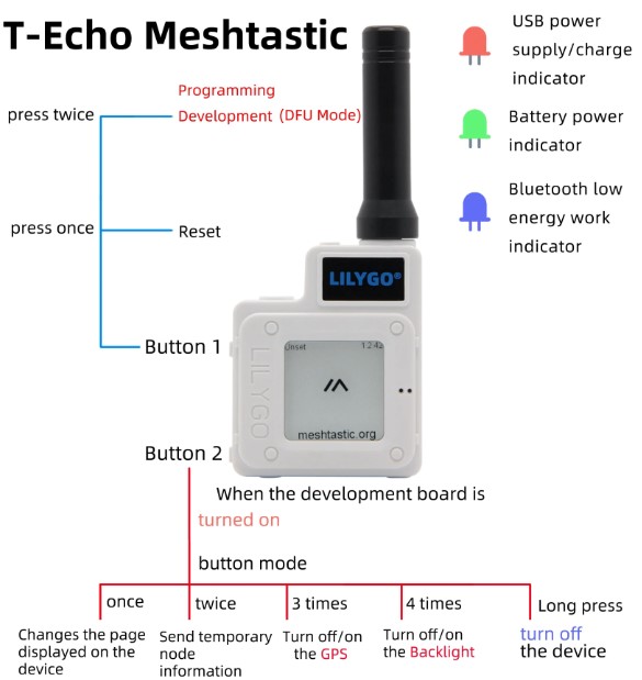T-ECHO