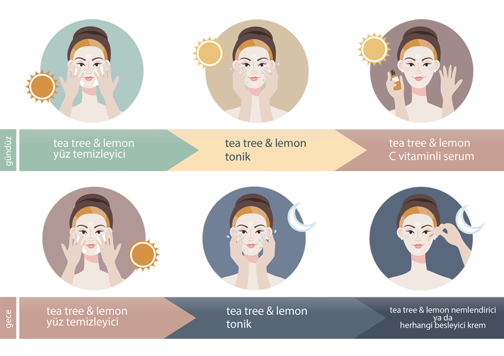 Günlük Bakım Ritüeli