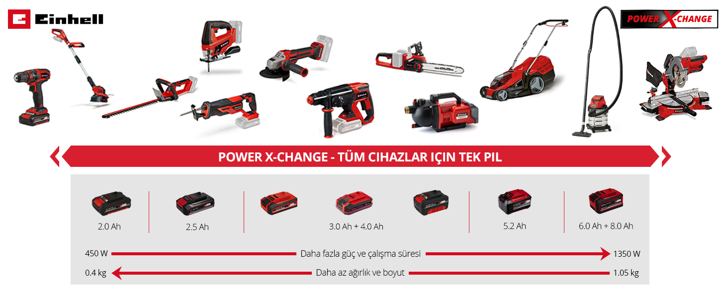 einhell