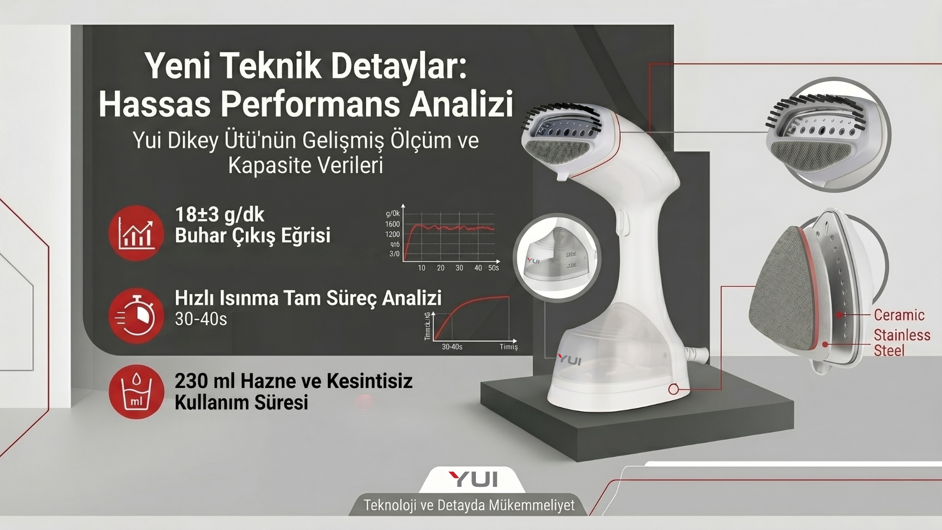 Yui Y4001 1400W 230 ml Su Hazneli Portatif Buharlı Kırışık Fiyatı