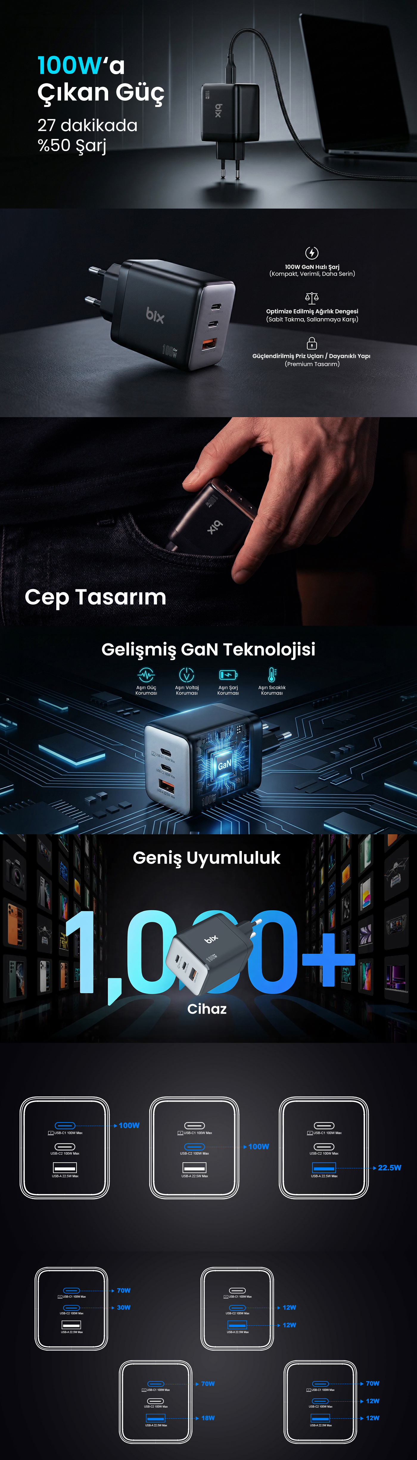 Bix BX3P102G 100W 3 Portlu Usb-C + Usb-A Gan Şarj Aleti Fiyatı
