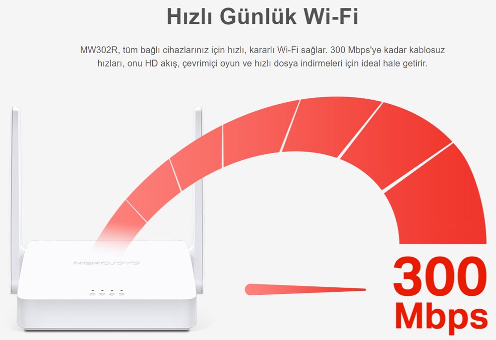Mercusys MW302R 300 Mbps Wifi-N Router Access Point
