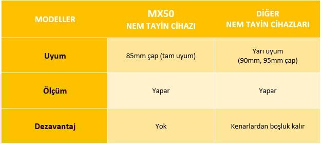 mx50 numune kabı