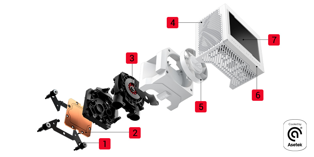 ROG RYUJIN III 240 ARGB White Edition