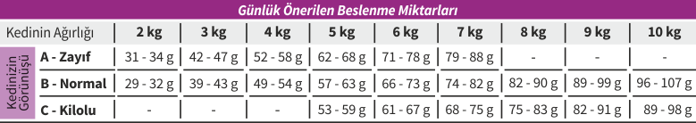 Beslenme Tablosu