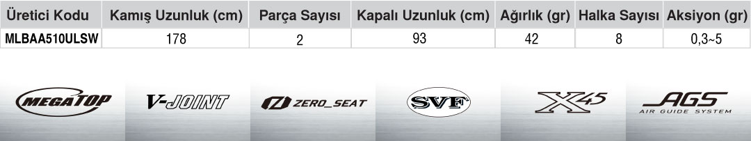 Daiwa İstavrt