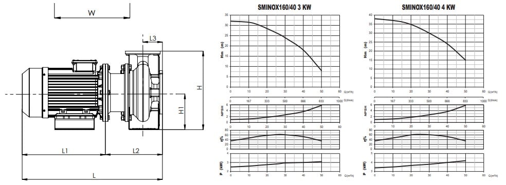 Sumak SMINOX 160/40 4Hp Rijit Kaplinli Paslanmaz Santrifüj Pompa Eğrisi