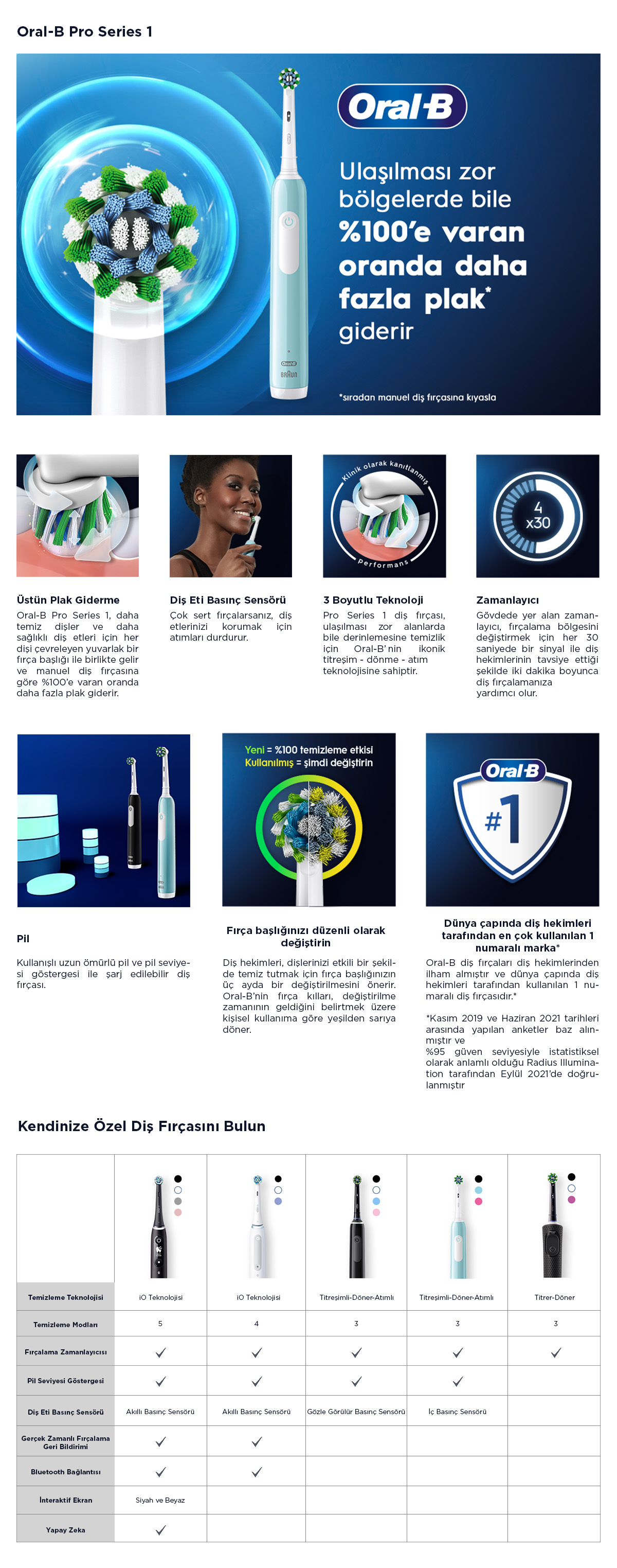 prapazar.com pazaryeri hepsiburada entegrasyonu