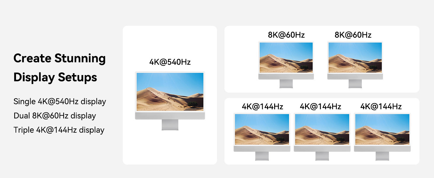 Acasis 80Gbps Thunderbolt 5 Kablosu 120Gbps'ye Kadar Bant Genişliği Artışı ve 240W Şarj
