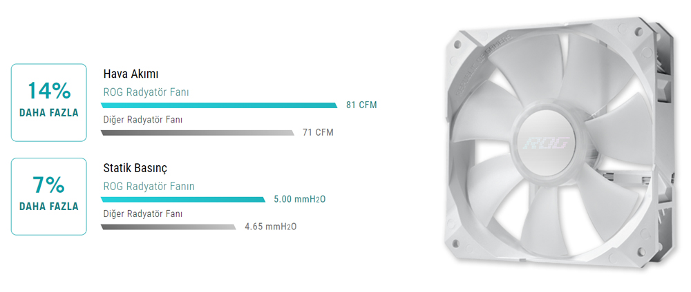 ROG STRIX LC II 360 ARGB WHITE EDITION