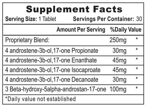 Sustanon 250 Ek Gerçekler