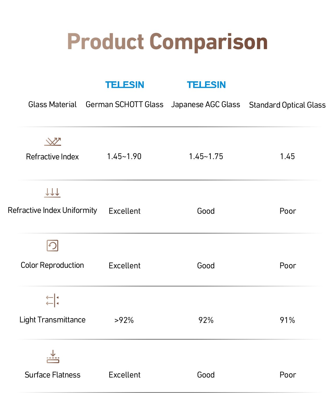 TELESIN Ace Pro & Ace Pro 2 ND Filtre Seti