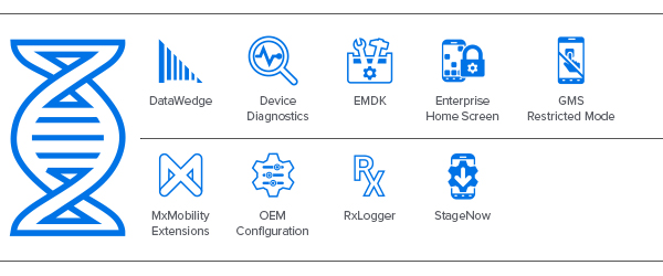 et40/et45 enterprise tablets mobility dna ıcons: datawedge, device diagnostics, emdk, enterprise home screen, gms restricted mode, mx mobility extensions, oem config, rx logger, stagenow
