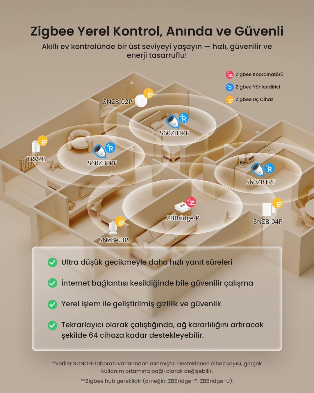 SONOFF S60 ZigBee Akıllı Priz