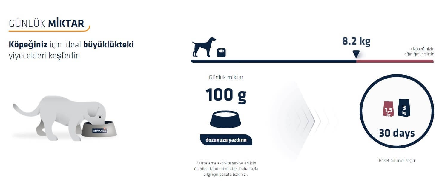 Advance Senior Mini Tavuklu Küçük Irk Yaşlı Köpek Maması 
