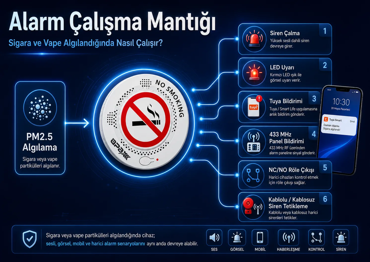 OPAX V200 PRO sigara ve vape algılama çalışma akışı