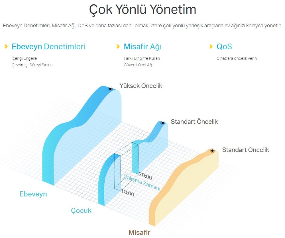TP-Link TL-WR844N 300 Mbps 5 dBi Multi-Mode Wifi Router