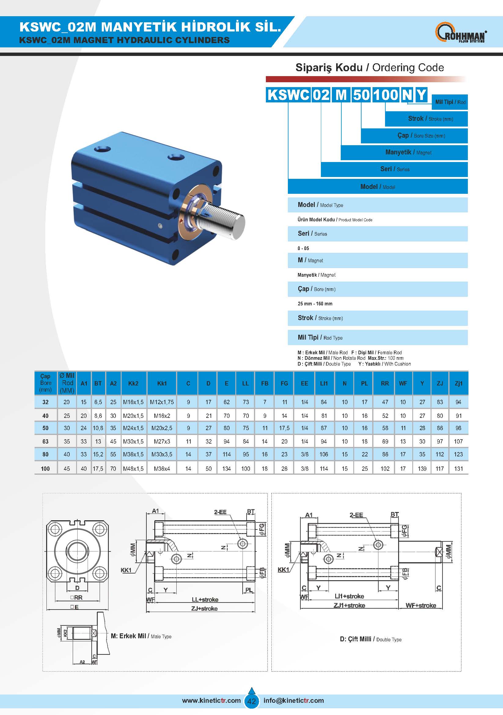 KSWC 02 M HİDROLİK BLOK SİLİNDİR KATALOG